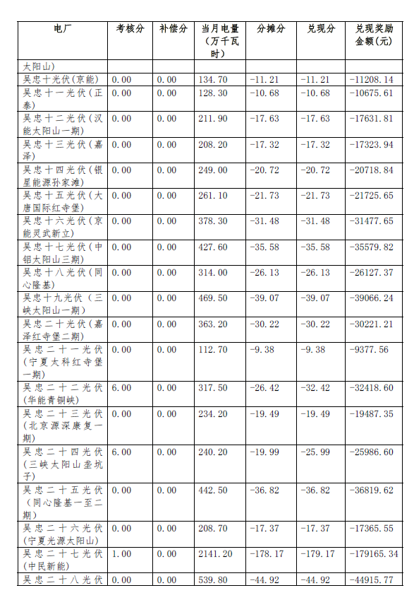 點(diǎn)擊看大圖