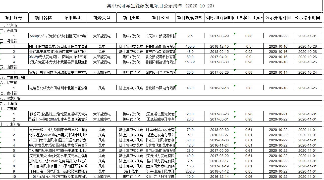 點(diǎn)擊看大圖