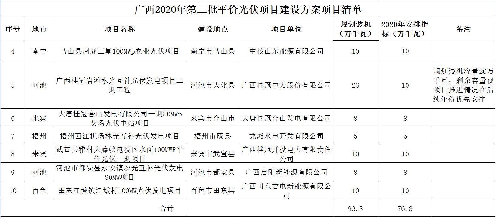 點(diǎn)擊看大圖