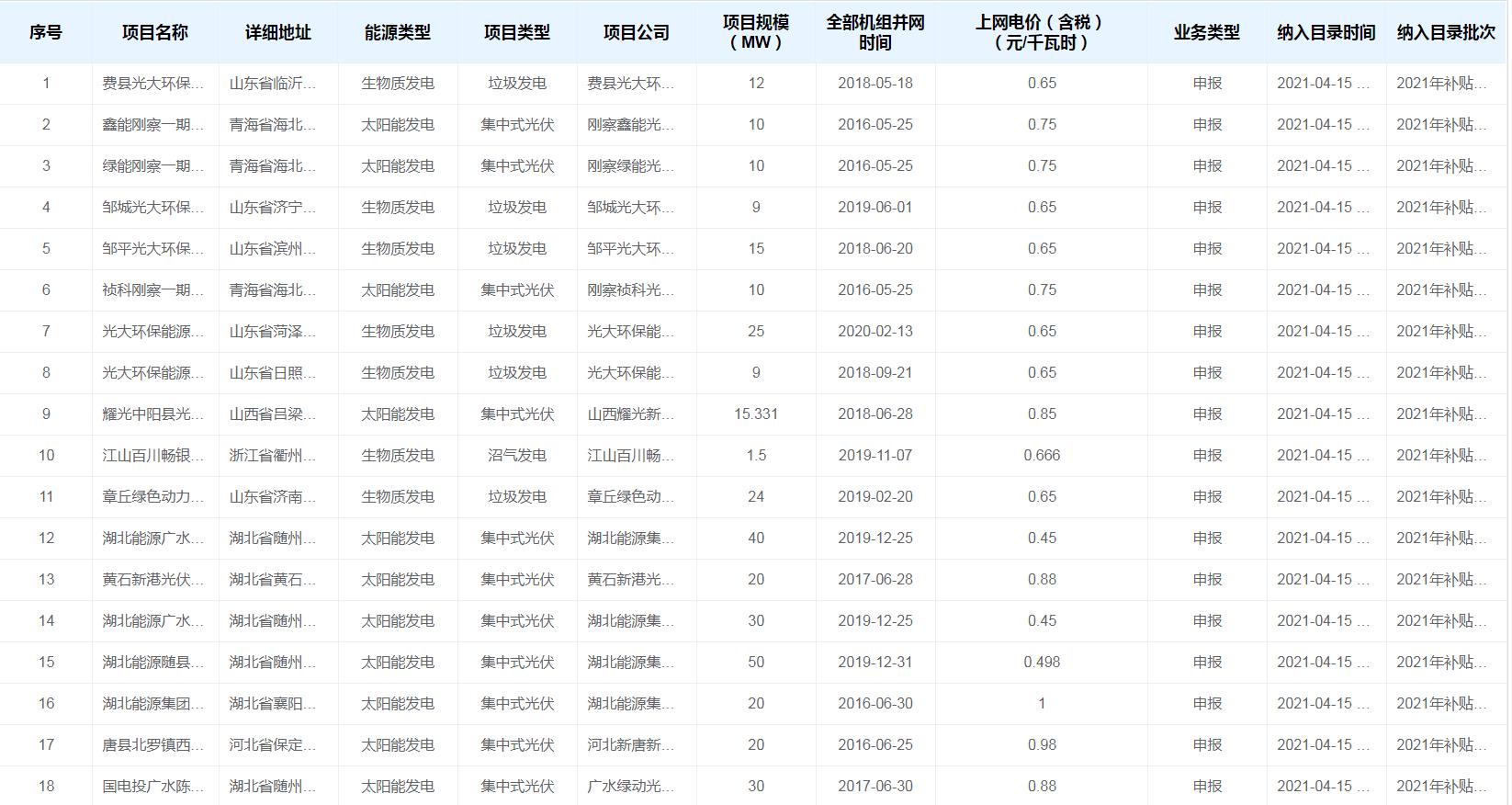 點(diǎn)擊看大圖