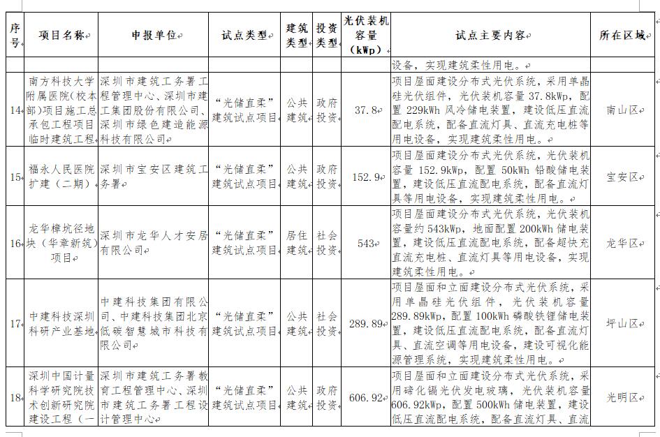 點(diǎn)擊看大圖