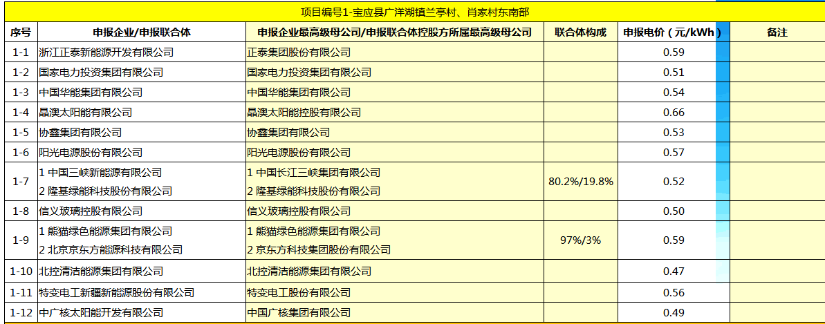 點(diǎn)擊看大圖