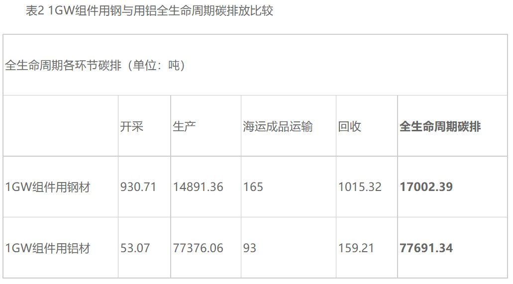 點(diǎn)擊看大圖