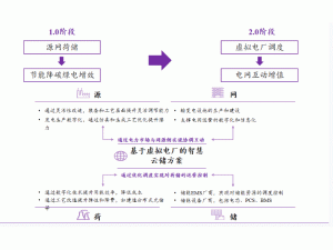 ���Ƽ�����Դ���|(zh��)�����ǻ��ƃ�(ch��)+̓�M늏S������Դ��I(y��)��ʽ����