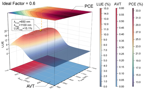 點(diǎn)擊看大圖