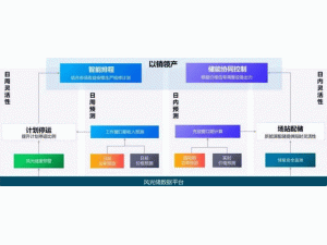 ����Դ���a(ch��n)�\(y��n)�I(y��ng)��δ��(l��i)֮·