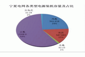 ����늾W(w��ng)����Դ�\�I��r��허�棺����l(f��)��b�C���_(d��)1000�fǧ��