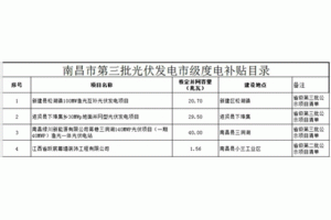 ��ʾ|�����ϲ��м��������a(b��)�N�Y���ĿĿ�