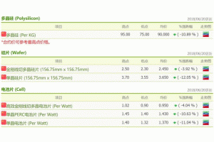 ���ܣ�6��20�գ�����a(ch��n)�I(y��)��(b��o)�r(ji��)