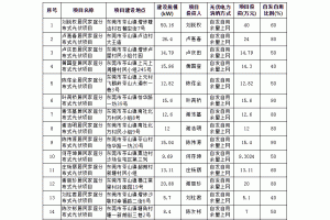 �|ݸ�l(f��)�ľ�����(f��)301���������վ�䰸