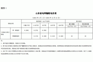 ɽ�|�ٽ�늃r����һ�����ɲ���늃r�քe��1.9����0.34��