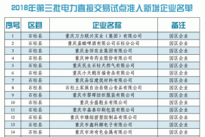 �ؑc2018����������ֱ�ӽ���ԇ�c����������I(y��)903�ң���Ԕ�Σ�