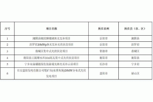 ����ʡ2017�꼯��ʽ�����ؚ�վ���OҎ(gu��)ģ���a�Ŀ��ʾ