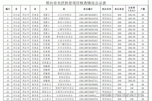 ���_(t��i)��ʾ�����ؚ�(xi��ng)Ŀ�˲���r