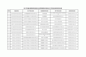 ���Ų��M��(du��)2017�����c(di��n)�²��ϰl(f��)�������a(b��)��