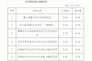 �V����r(ji��)���P(gu��n)����ɽ�h���й����ؚ�վ�ȹ���l(f��)��(xi��ng)Ŀ�ϾW(w��ng)늃r(ji��)�ď�(f��)��