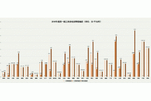 �ϰ����҇�(gu��)һ�㹤�̘I(y��)늃r(ji��)��(sh��)�F(xi��n)�ɴ����{(di��o) �°��ꌢ�M(j��n)һ�����{(di��o)