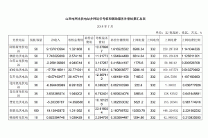 ɽ��늾W2018��7�·ݹ�����˽Y����ʾ