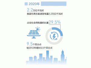 ��ʮ���塱��������Դ�l(f��)չ��֌��ʬF(xi��n)ʲô�ӵ�������