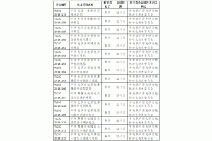 һ�󲨑��ù���l(f��)늘�(bi��o)��(zh��n)���u�����(li��n)����16헑��ù����(bi��o)��(zh��n)�ƶ�