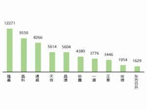 ����ИI(y��)ϴ���ڼ������^��I(y��)��ο�Խ����