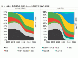 ��2024������Դ�Ј��L��չ����桷�l(f��)��