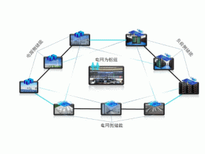 ���| 늾W(w��ng)��(c��)��(ch��)�ܰl(f��)չ�����탦(ch��)���\(y��n)�I(y��ng)ģʽ�\�� 