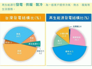 �_(t��i)����Դ��(du��)����ه�ȳ��ųɣ�����Դ�_(k��i)�l(f��)��r�����