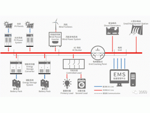 ���̘I(y��)���ܮa(ch��n)Ʒ�����F(xi��n)��