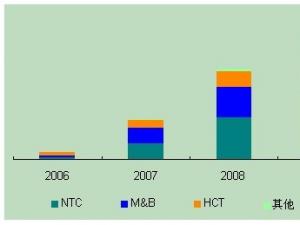 �Ї�̫��ܹ�Ƭ���и��O����a(ch��n)���ĬF(xi��n)���څ��