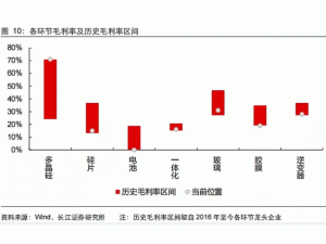 ����׸��ĳ���