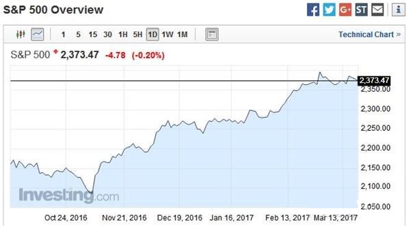 ����500��ֵ�T����߽�����Ч����һ̫��ܣ�First Solar������