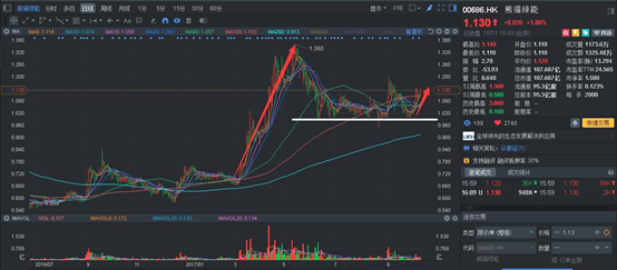 10����ُ��A�ɹ�˾345MW����վ ��ԭ�ڞ���؈�G�ܣ�00686����һ�P����..