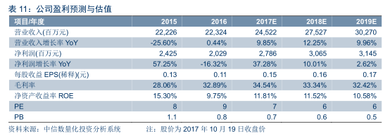 �����Cȯ�����Ϗ��d�����^�����f(xi��)����Դ(03800)��