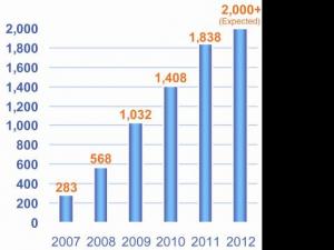SNEC���ߌ�(2013)���H̫��ܮa(ch��n)�I(y��)���������(�Ϻ�)չ�[��(hu��)��Փ��