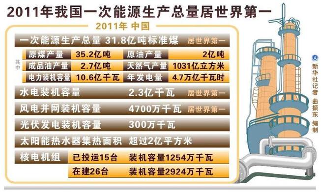 能源“十二五”布局中國能源未來發(fā)展 關(guān)注六大亮點.jpg
