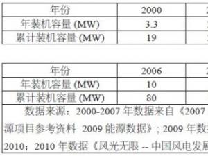 �Ї�����a(ch��n)�I(y��)����߳�����