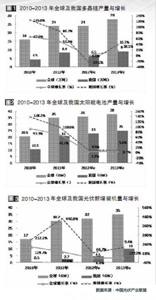 2013年光伏產(chǎn)業(yè)整合有望觸底蛻變.jpg
