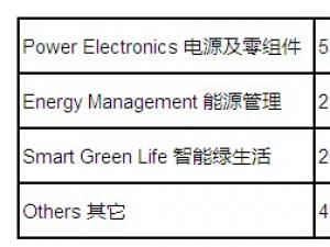 �_�_��ӹ���2013�����·ݠI��