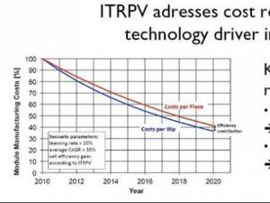 SOLARCON China 2012���c���]ϵ��3 