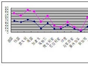 2012���ČÏV�݇�(gu��)�H̫�(y��ng)�ܹ��չ�[��(hu��)�ڴ����ļ���