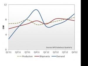 NPD Solarbuzz�Ї�(gu��)�����ӑ��(hu��)�������Ϻ����_(k��i)