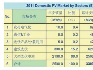 ��늽����F(xi��n)������