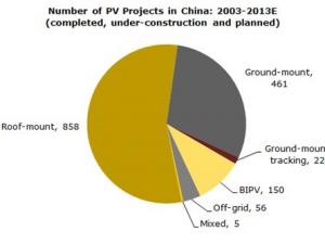 2012NPD Solarbuzz�����ӑ��(hu��)�������Ϻ��e��